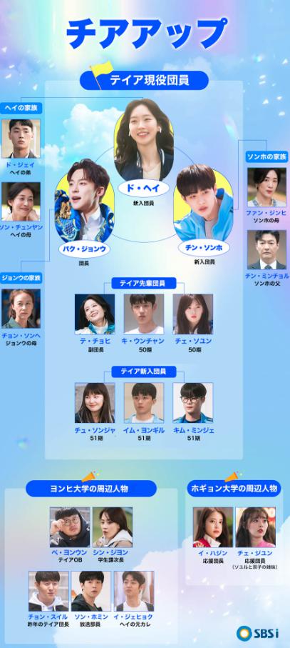 チアアップ　相関図